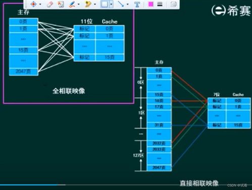 系統分析師視角下的計算機組成與體系結構及其在計算機系統服務中的核心作用
