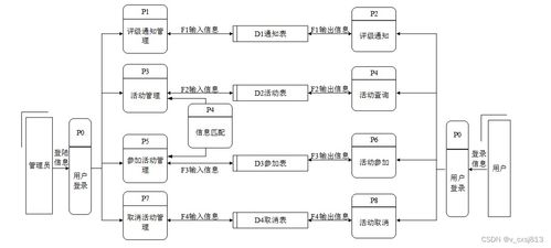 基于Node.js與Vue.js的校園志愿者管理系統設計與實現